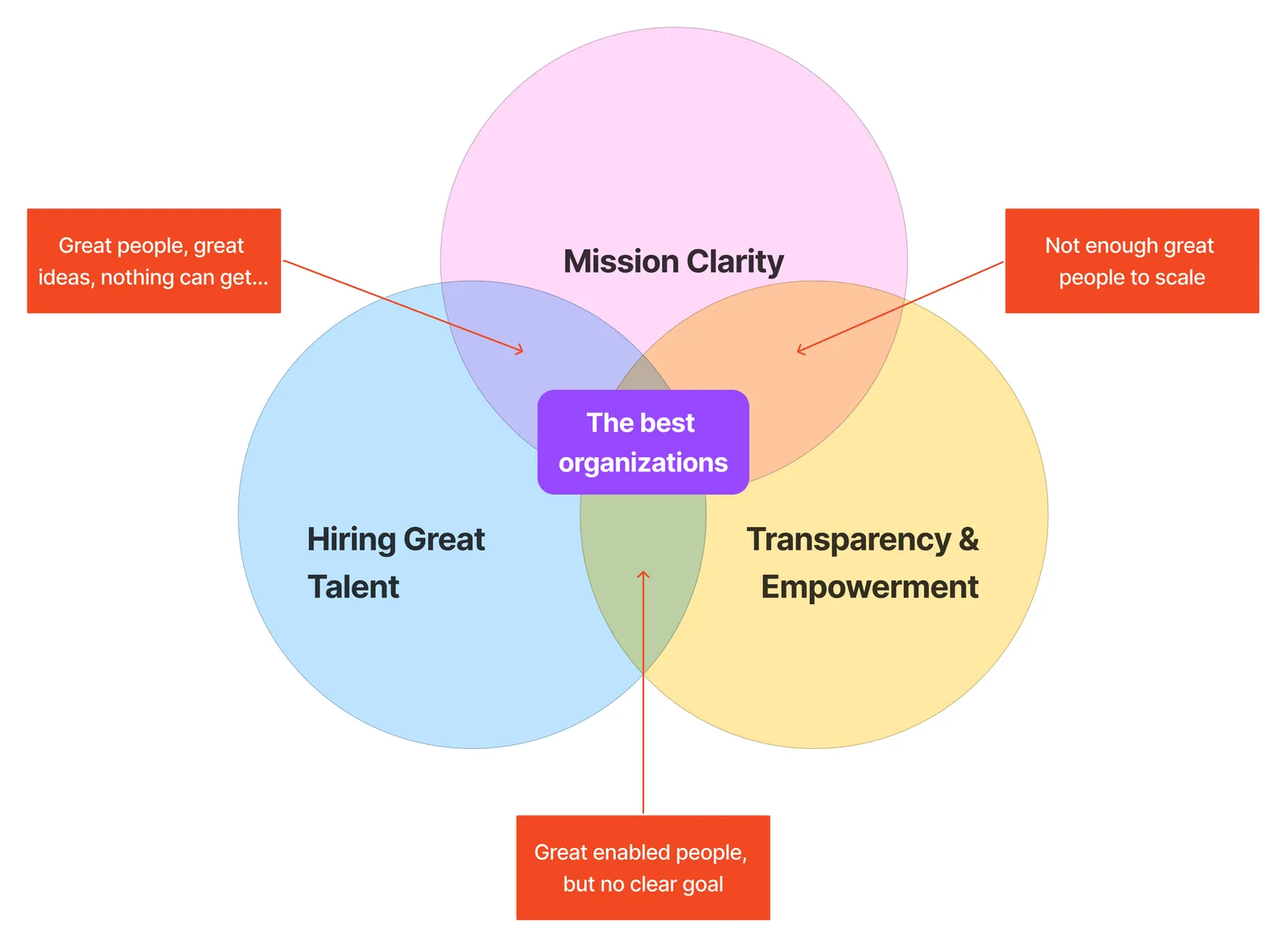 Blog-Venn-Diagram-2-1